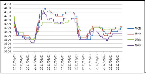 上海中期:PVC短期難改區(qū)間震蕩格局