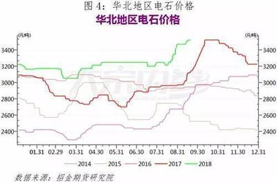 PVC:&ldquo;金九&rdquo;已過 &ldquo;銀十&rdquo;能否如期到來