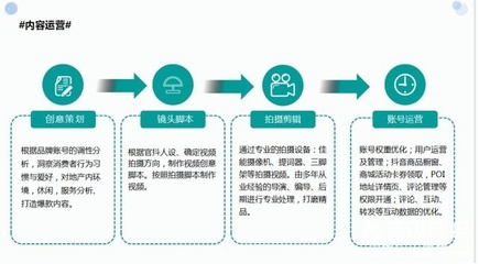 房地產(chǎn)行業(yè)抖音運(yùn)營實(shí)戰(zhàn)指南 攝像與制作服務(wù)篇