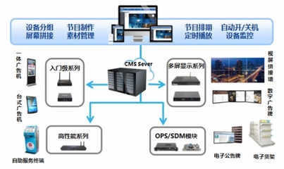 智慧樓宇多媒體信息發(fā)布系統(tǒng)解決方案 專業(yè)攝像與制作服務(wù)